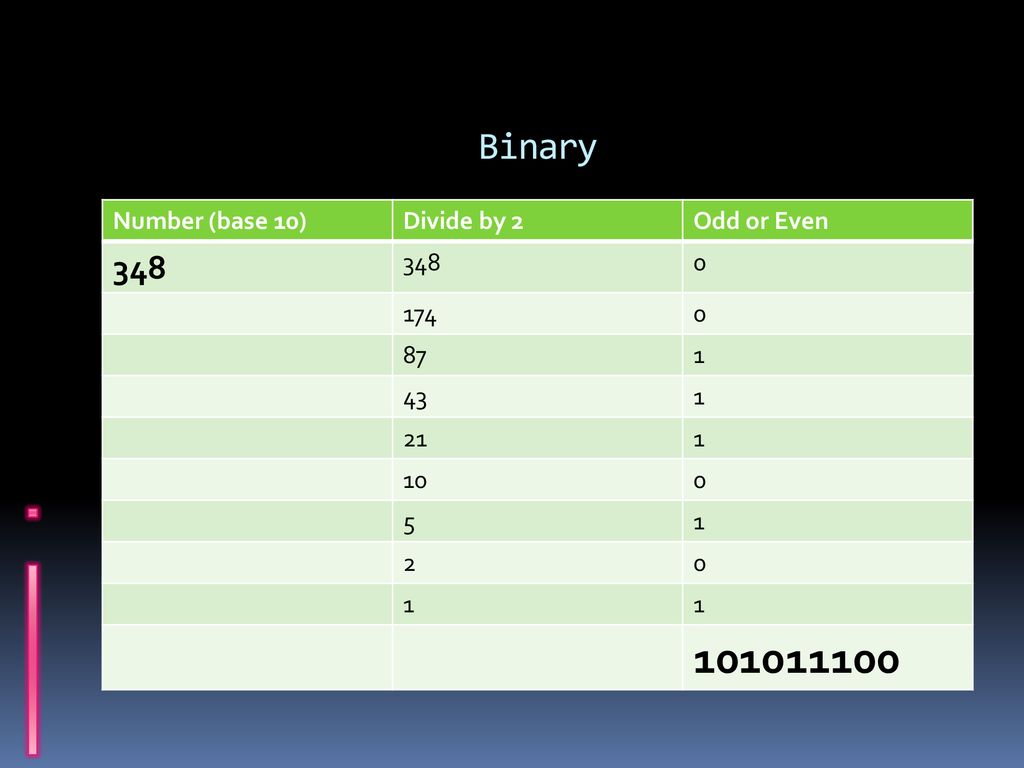 Networks & I/O Devices. - ppt download