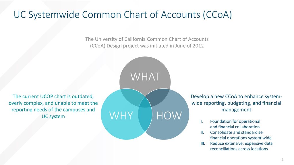 Oshpd Chart Of Accounts