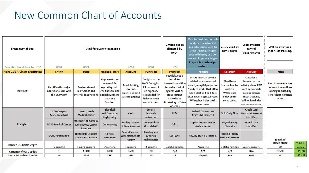 Oshpd Chart Of Accounts