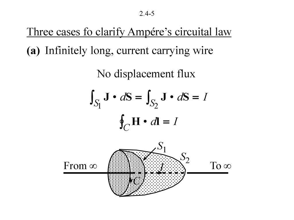 slide-presentations-for-ece-329-introduction-to-electromagnetic-fields