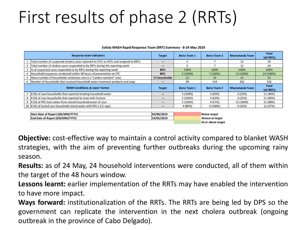 research reference and training division (rrts)