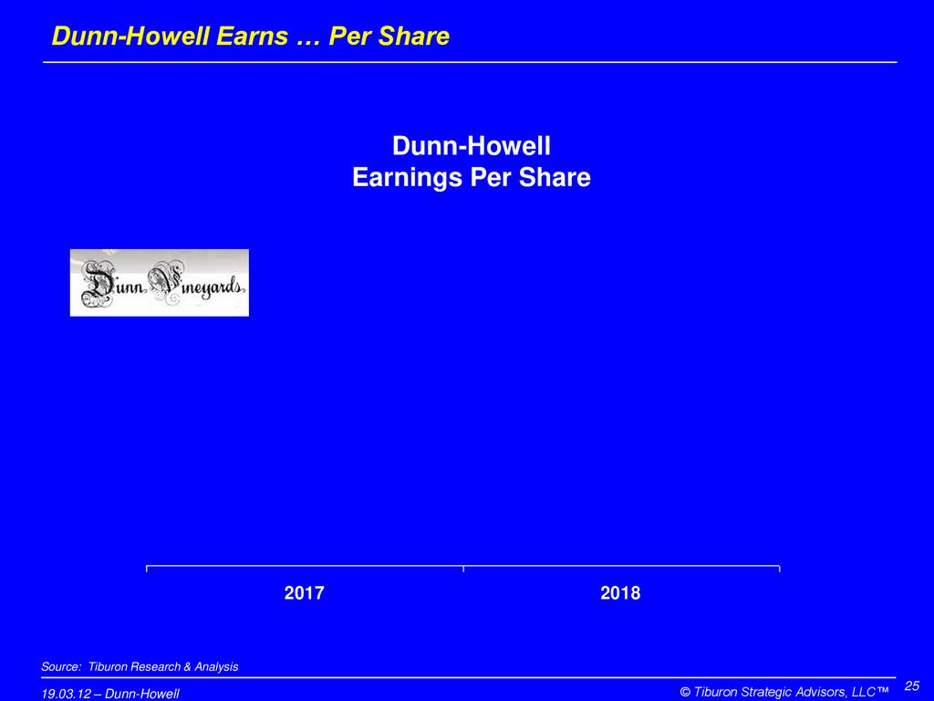 Dunn-Howell Earns … Per Share