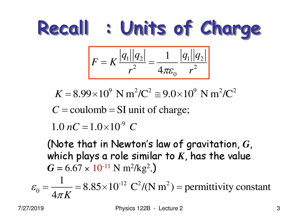 Physics 122b Electricity And Magnetism Ppt Download