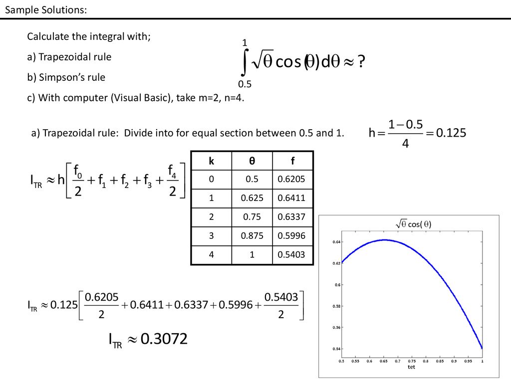 Calculate The Integral With A Trapezoidal Rule B Simpson S Rule