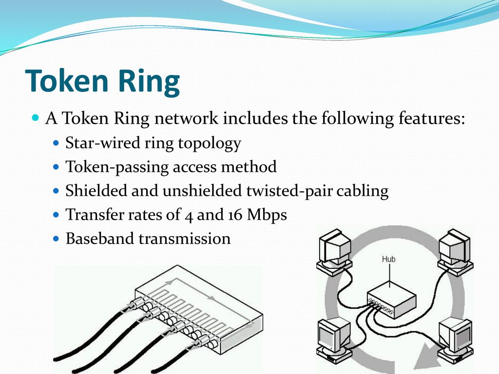 A token ring of a cluster of N nodes. S represents the replica nodes... |  Download Scientific Diagram