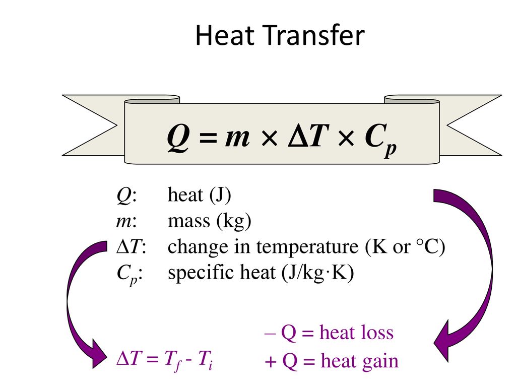 Specific Heat Ppt Download
