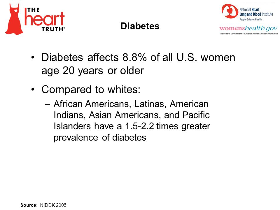 Diabetes affects 8.8% of all U.S. women age 20 years or older