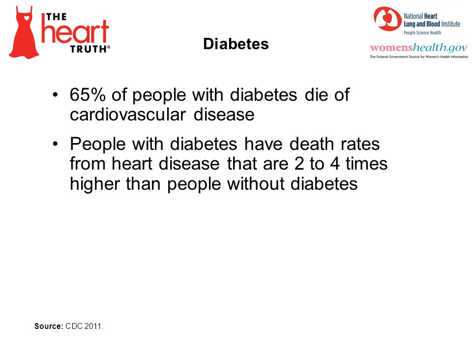 65% of people with diabetes die of cardiovascular disease