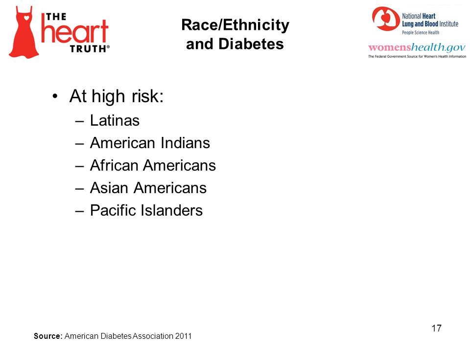 Race/Ethnicity and Diabetes
