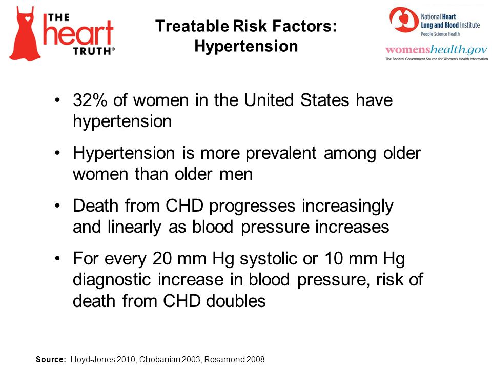 Treatable Risk Factors: Hypertension