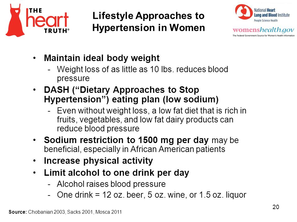 Lifestyle Approaches to Hypertension in Women