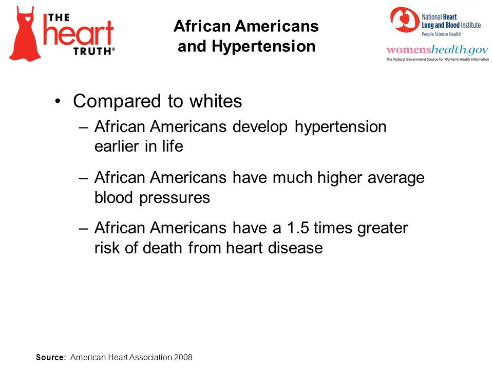 African Americans and Hypertension