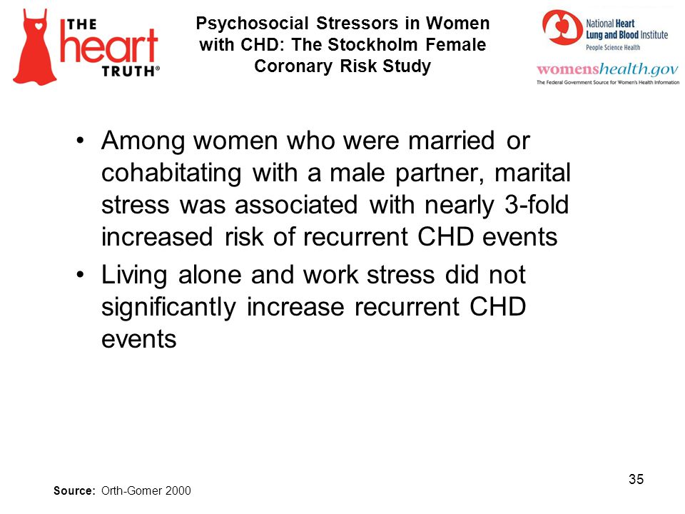 4/2/2017 Psychosocial Stressors in Women with CHD: The Stockholm Female Coronary Risk Study.
