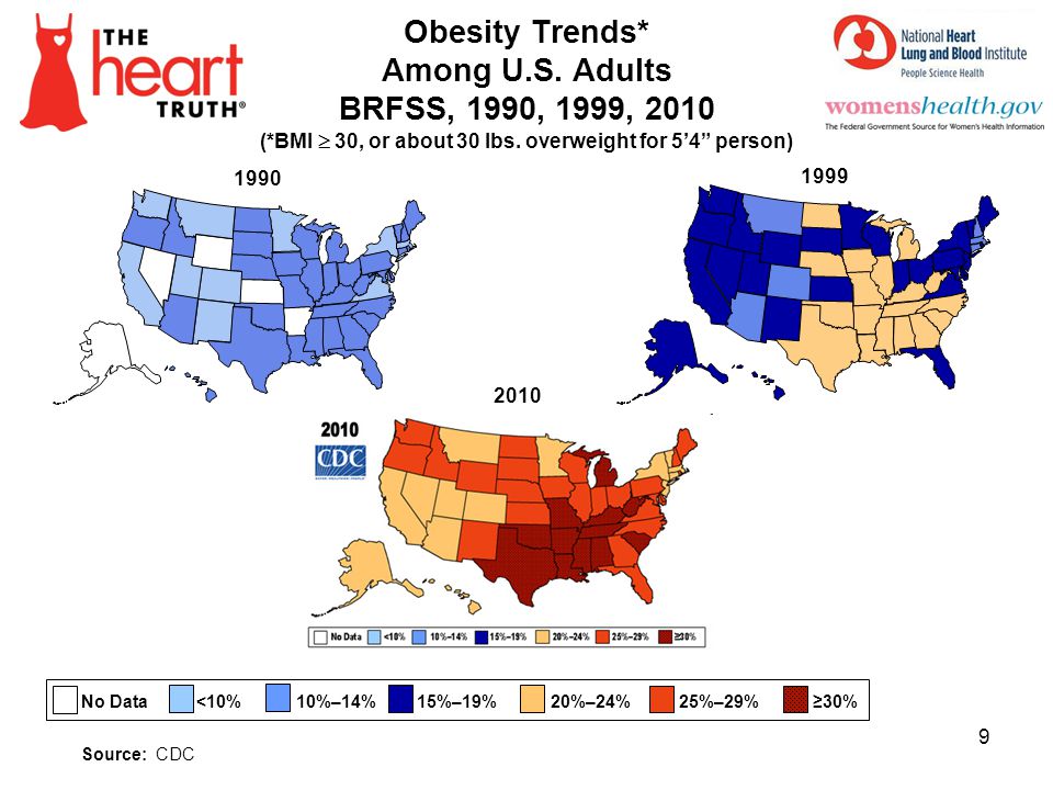 Obesity Trends* Among U.S. Adults BRFSS, 1990, 1999, 2010