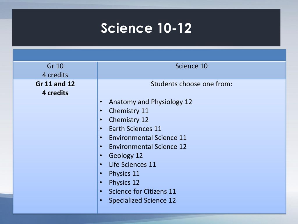 Students choose one from: