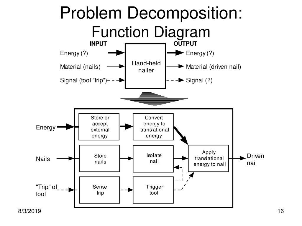 Product Design for Manufacturability and Automation - ppt download