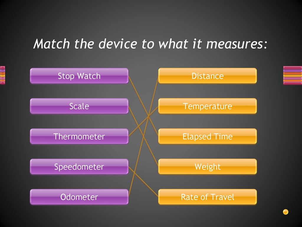 Match the device to what it measures: