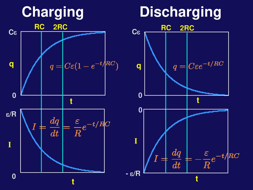 Physics 12 Lecture 10 Today S Agenda Ppt Download