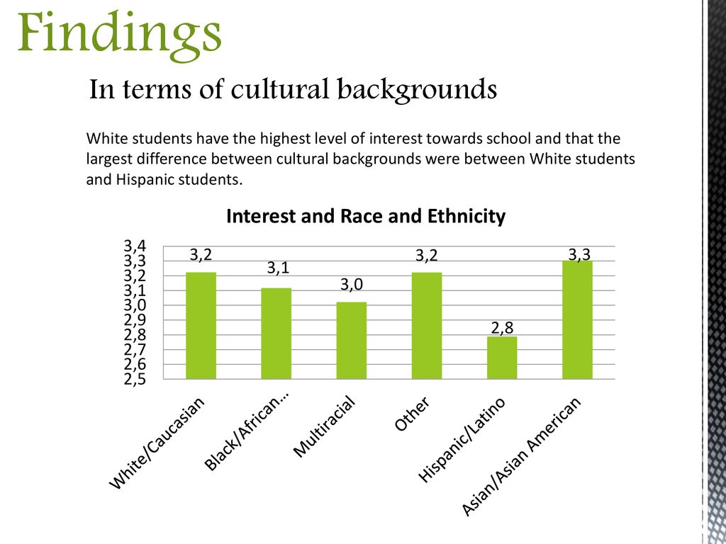 Findings In terms of cultural backgrounds