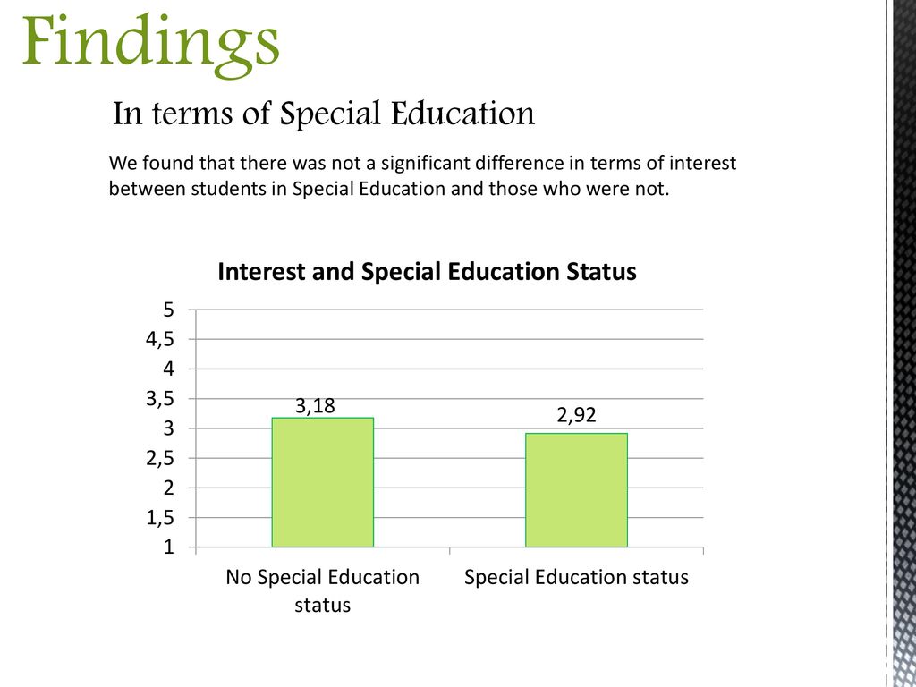 Findings In terms of Special Education