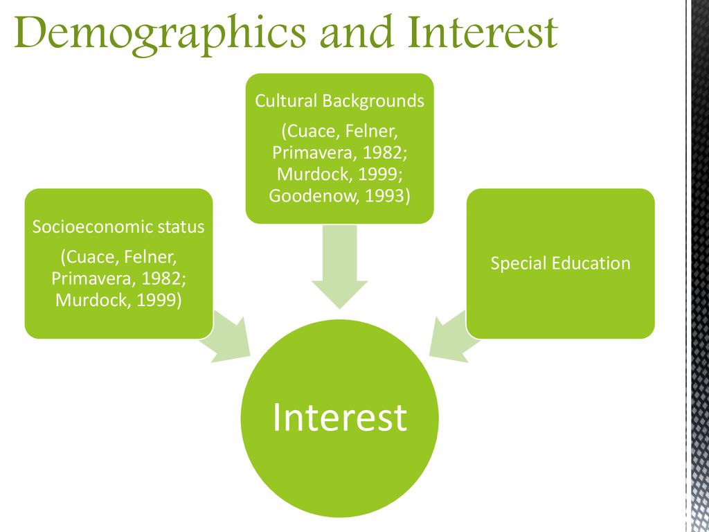 Demographics and Interest