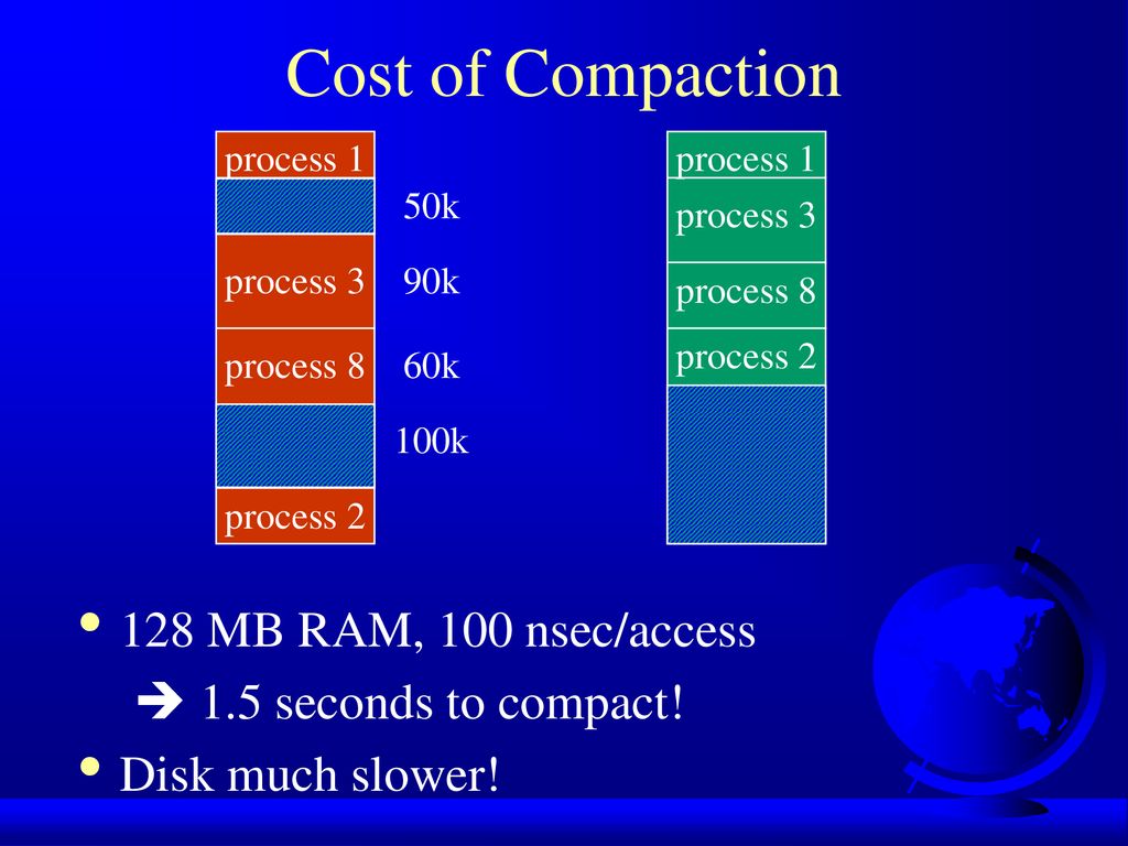 Memory Management (Ch 4: ) - ppt download