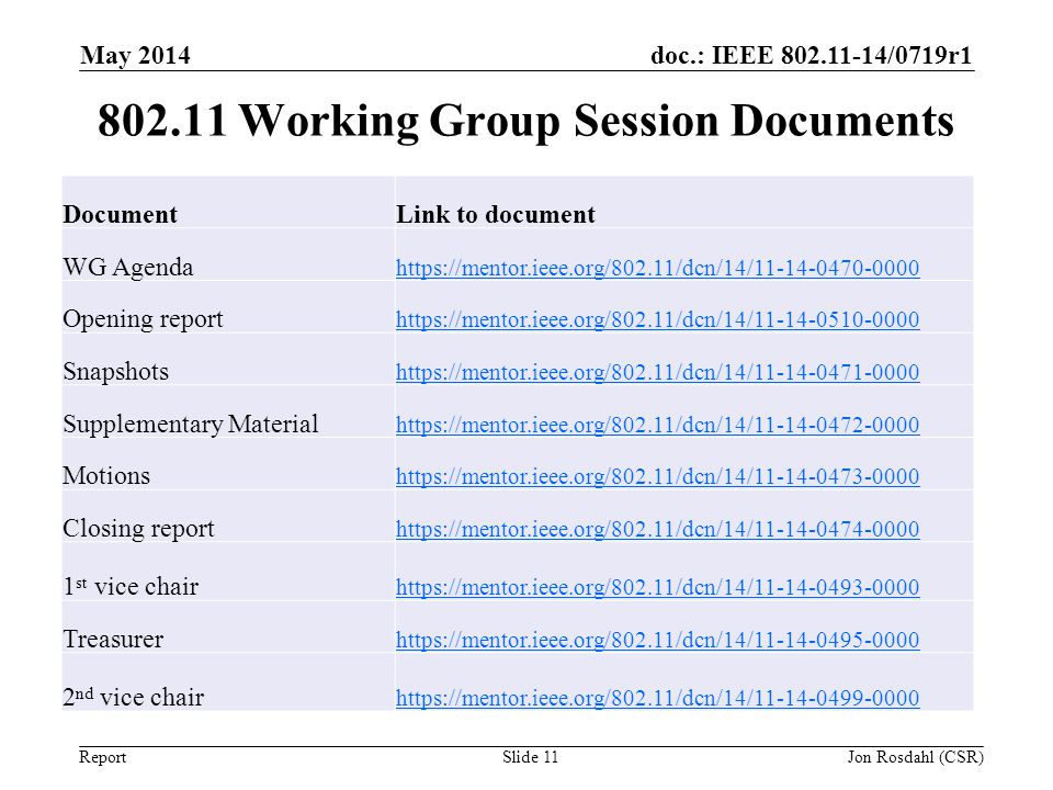 Working Group Session Documents
