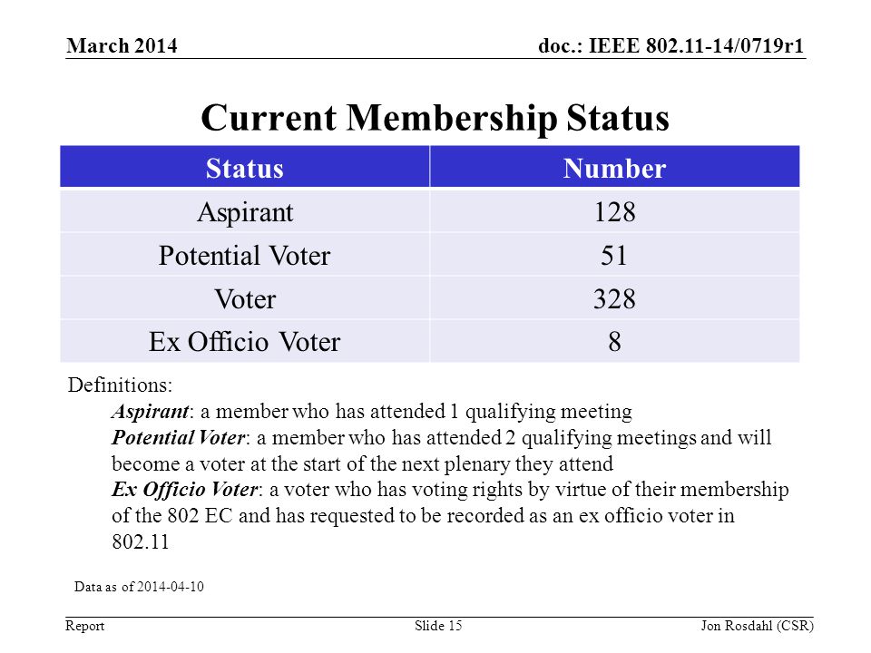 Current Membership Status