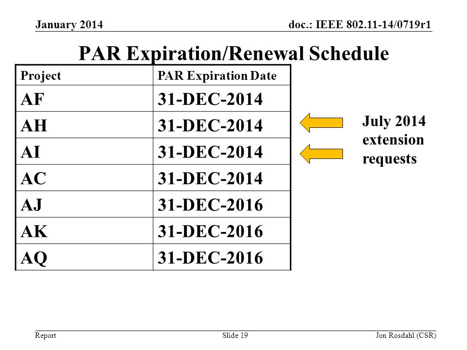 PAR Expiration/Renewal Schedule