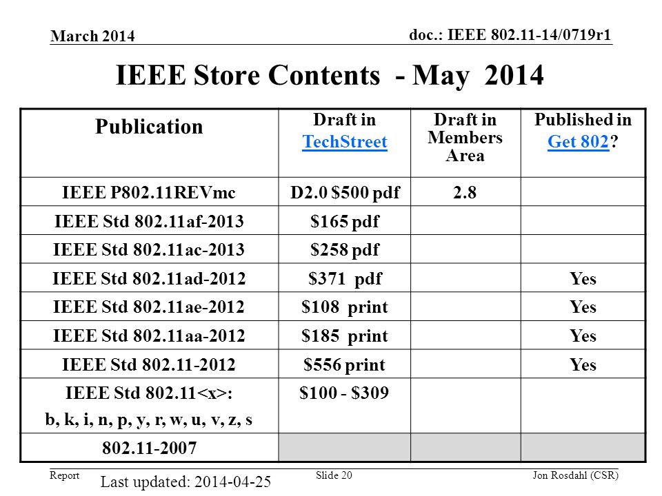 IEEE Store Contents - May 2014