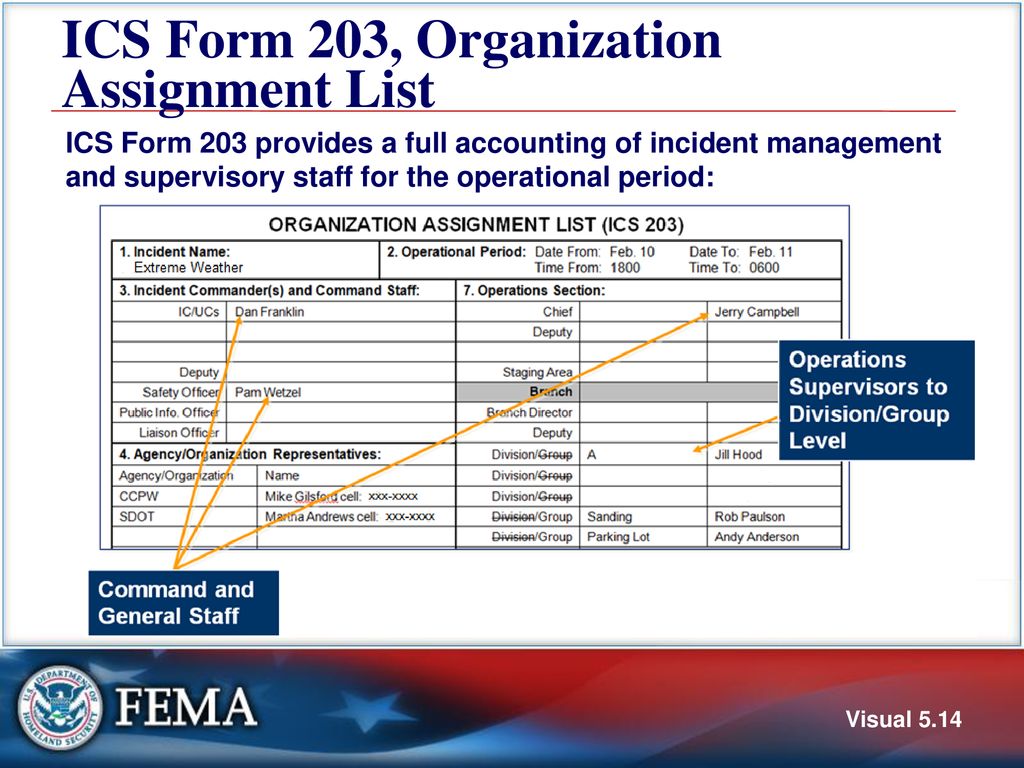 Unit 5: Planning Process, IAP, and Operations Briefs - ppt download