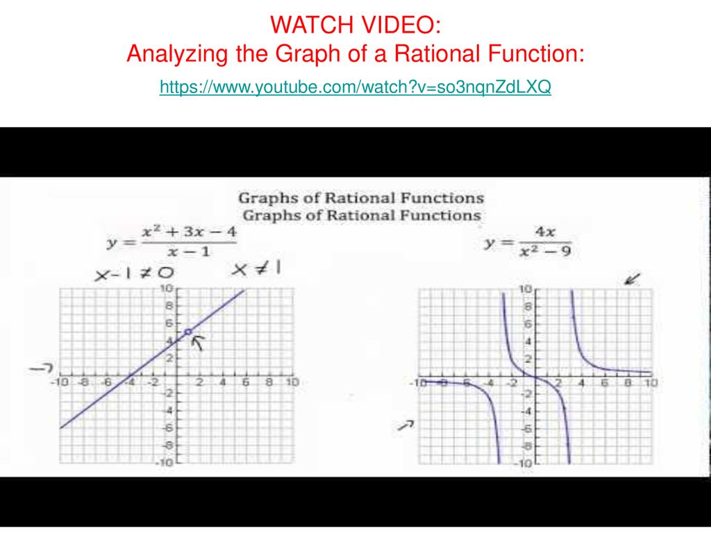 The Graph of a Rational Function - ppt download