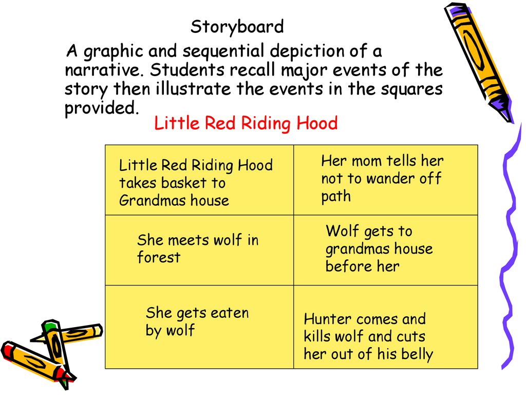 Writing Using Graphic Organizers Ppt Download