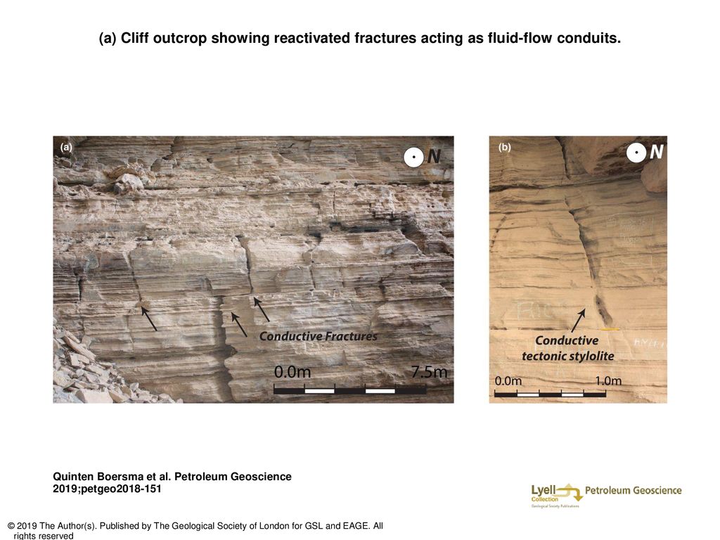 Linking natural fractures to karst cave development: a case study combining  drone imagery, a natural cave network and numerical modelling