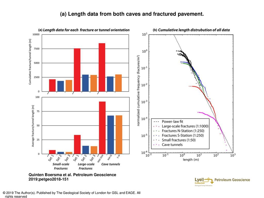 Linking natural fractures to karst cave development: a case study combining drone imagery, a natural cave network and numerical modelling