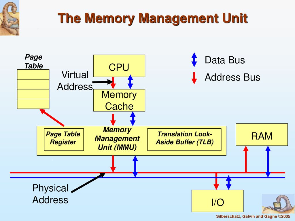 virtual-memory-ppt-download