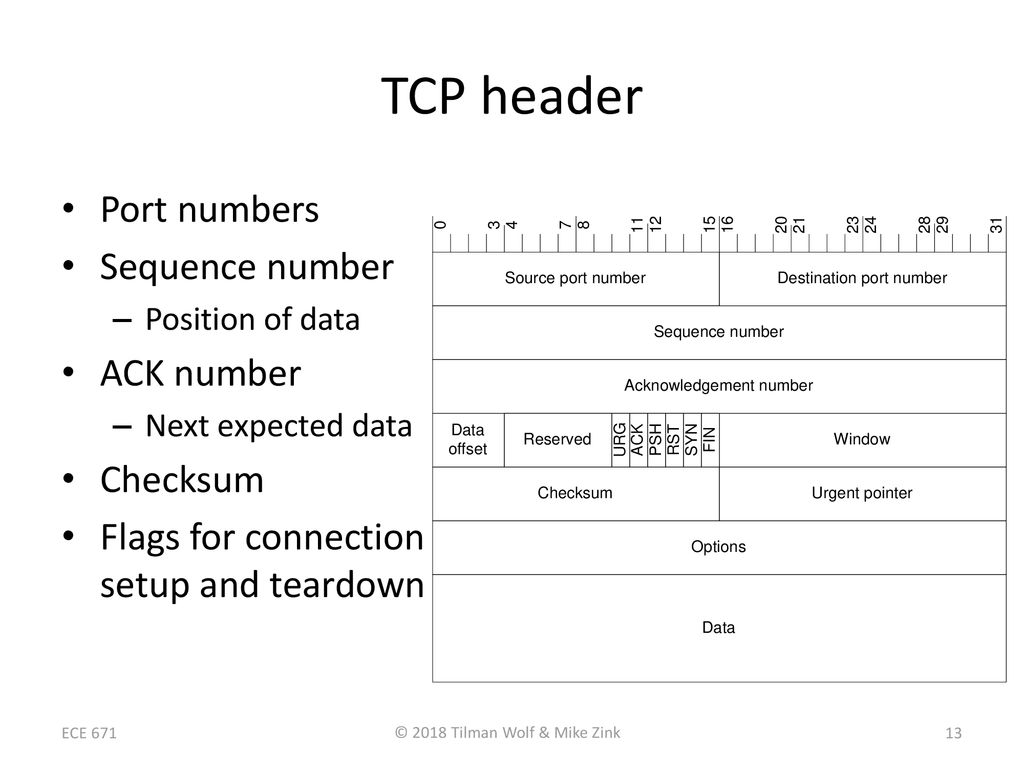 Review of Internet Protocols Transport Layer - ppt download