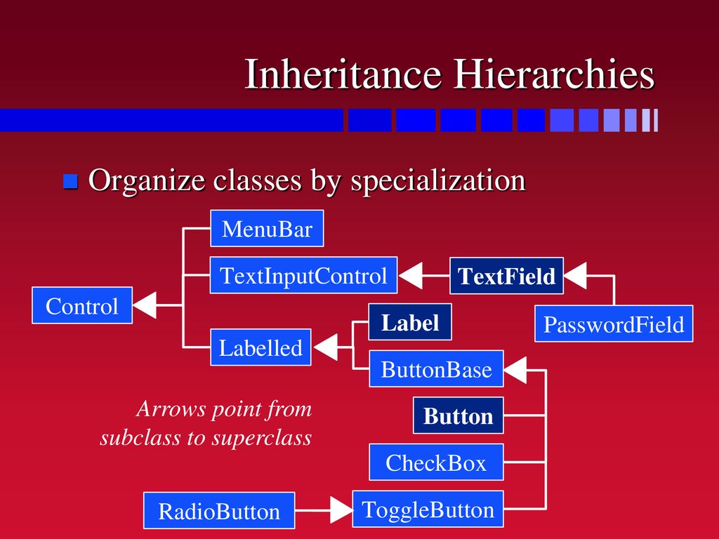 with Polymorphism and Lambda Expressions - ppt download