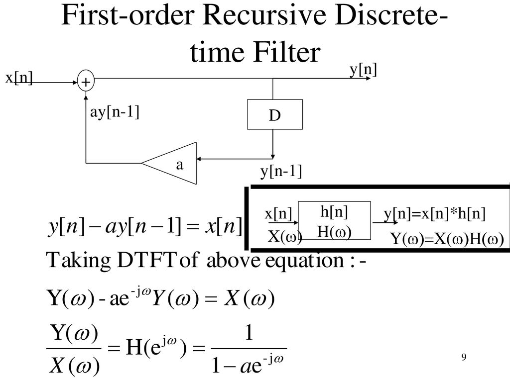 Time And Frequency Characterization Of Signals Systems Ppt Download