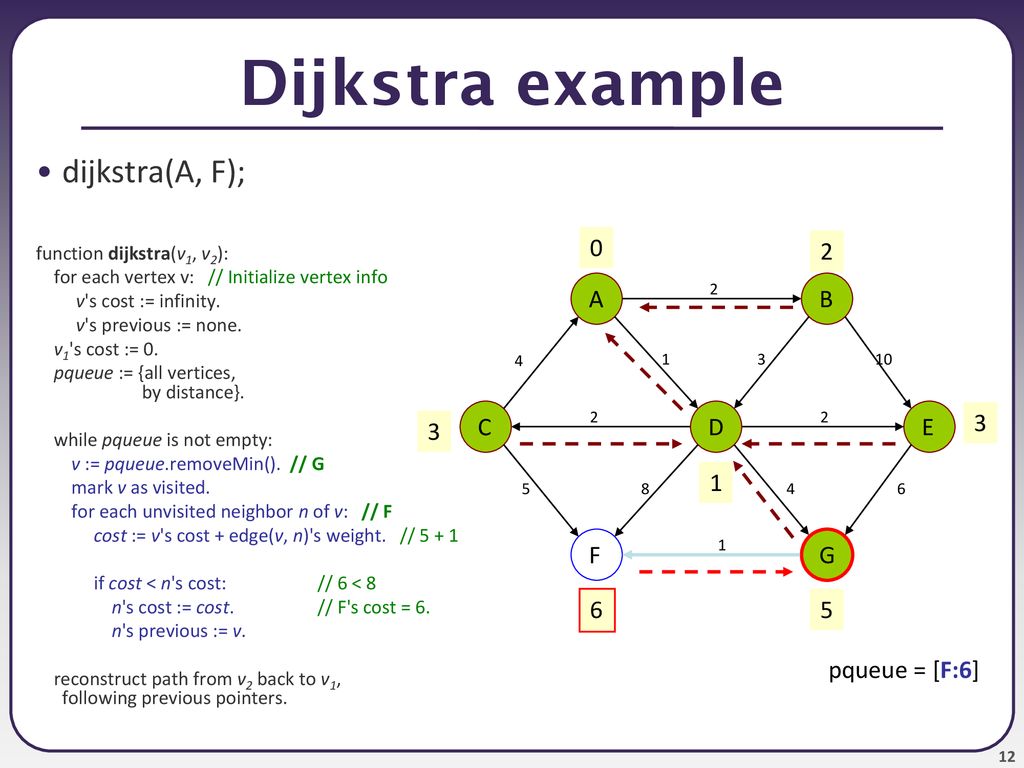 Cse 373 Graphs 2 Dijkstra S Algorithm Reading Weiss Ppt Download