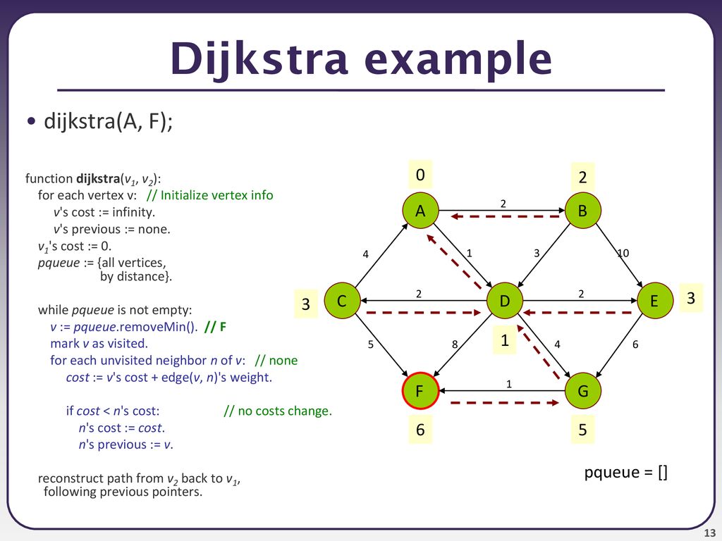 Cse 373 Graphs 2 Dijkstra S Algorithm Reading Weiss Ppt Download