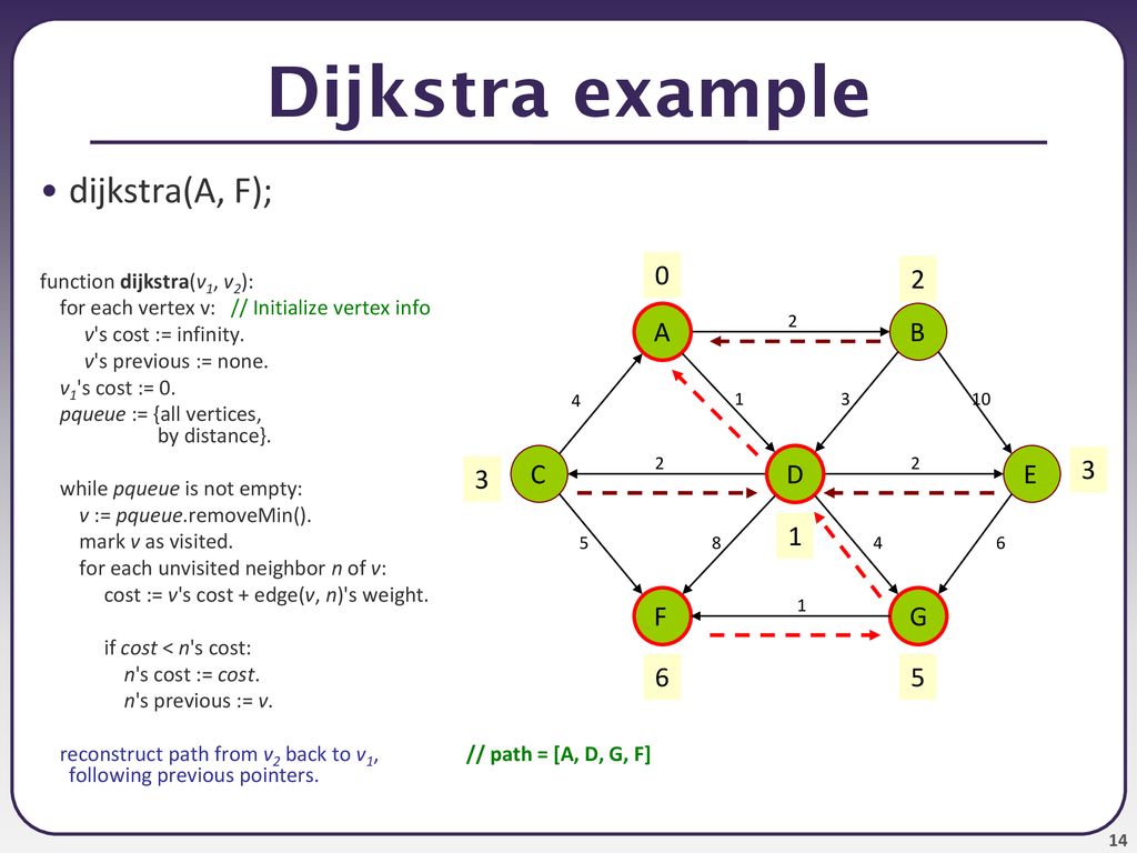Cse 373 Graphs 2 Dijkstra S Algorithm Reading Weiss Ppt Download