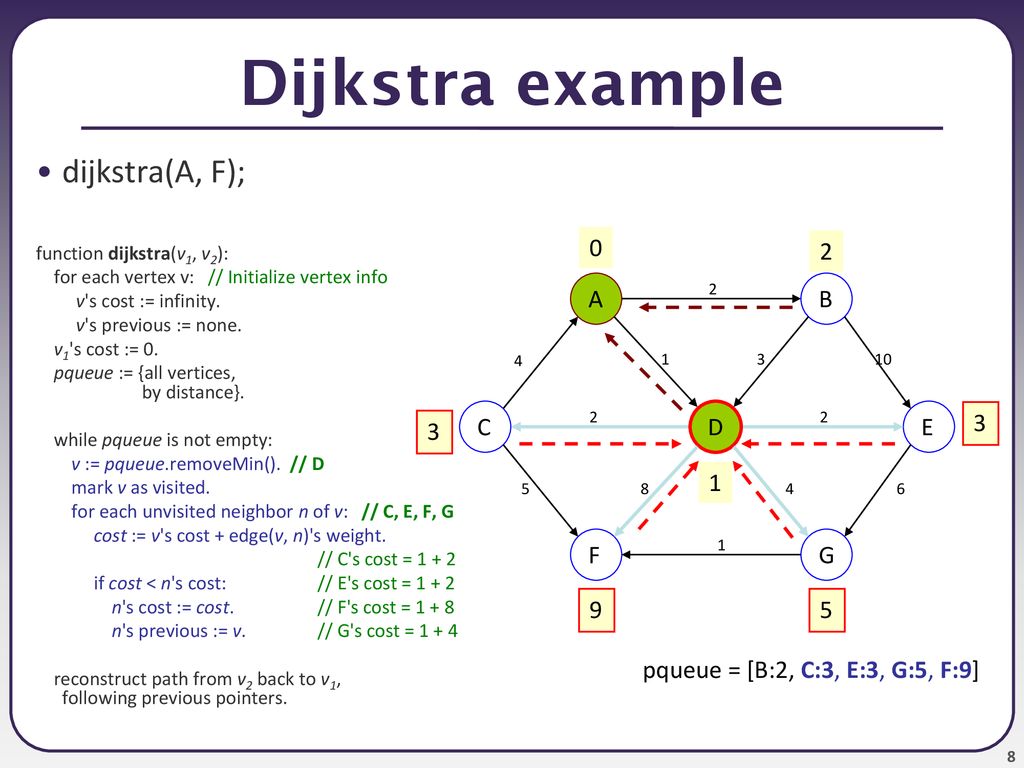 Cse 373 Graphs 2 Dijkstra S Algorithm Reading Weiss Ppt Download