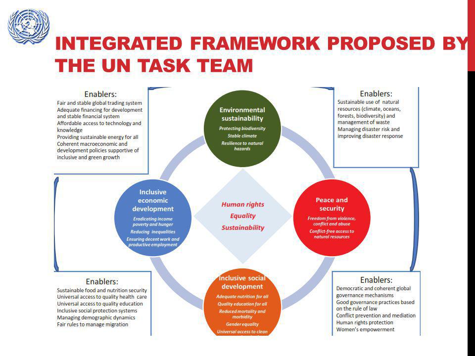 Integrated framework proposed by the UN Task Team