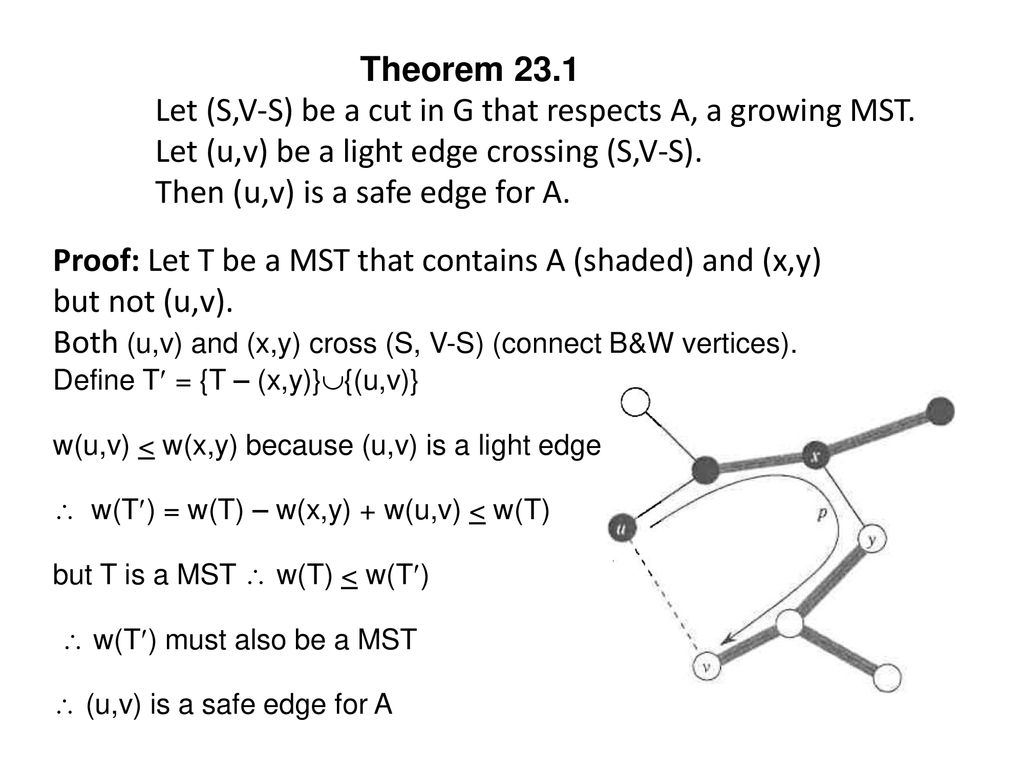 Chapter 23 Minimum Spanning Trees A Graph Optimization Problem Ppt Download