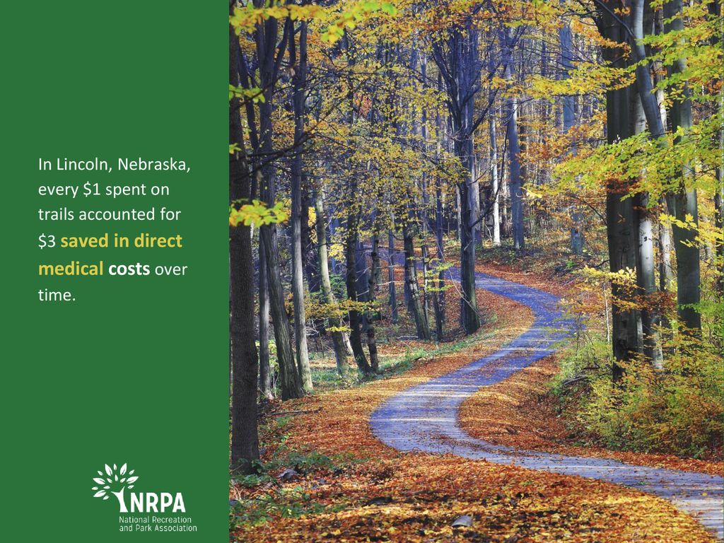 In Lincoln, Nebraska, every $1 spent on trails accounted for $3 saved in direct medical costs over time.