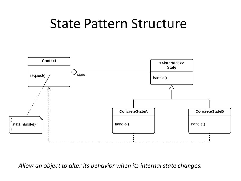 State design pattern ppt download