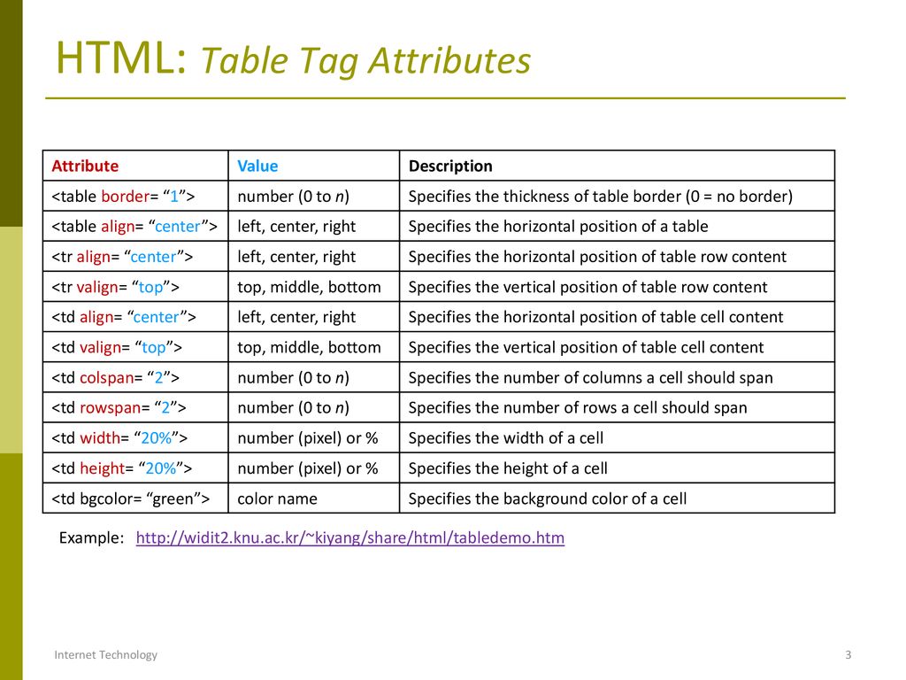 HTML Tables & Frames Internet Technology. - ppt download