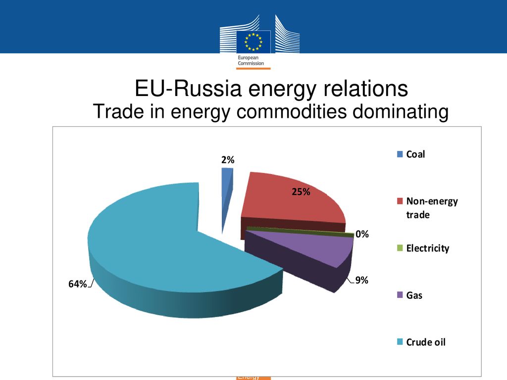 Eu энергия. Eu Energy. Energy Russia. Russia eu relations. Energy sources in Russia.