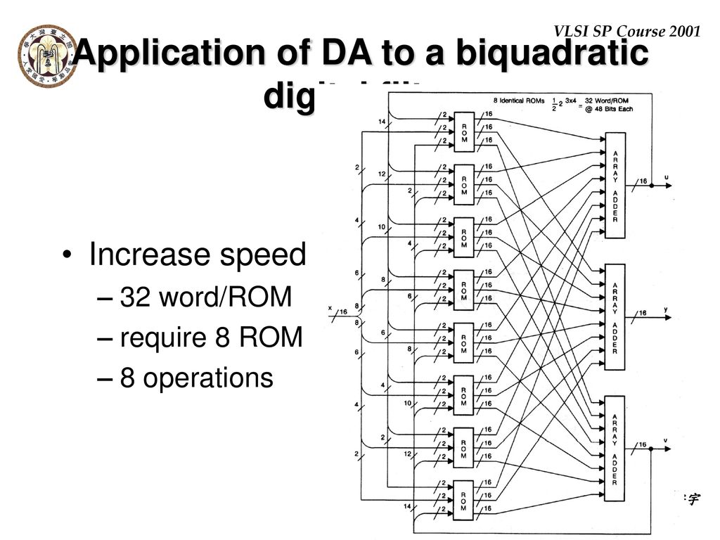 Application of DA to a biquadratic digital filter